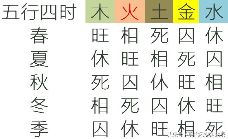八字看父母病伤金口诀