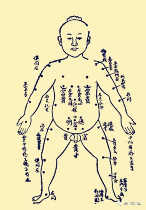手臂痣的位置与命运