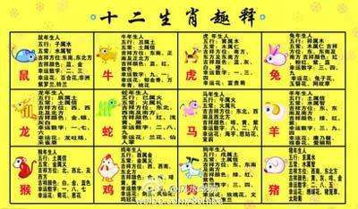 十二生肖哪个属相最花心