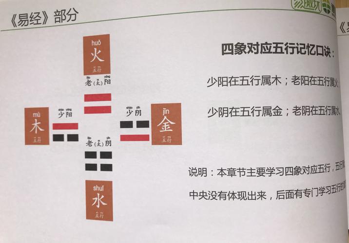 家居风水布局 有关五行与四象