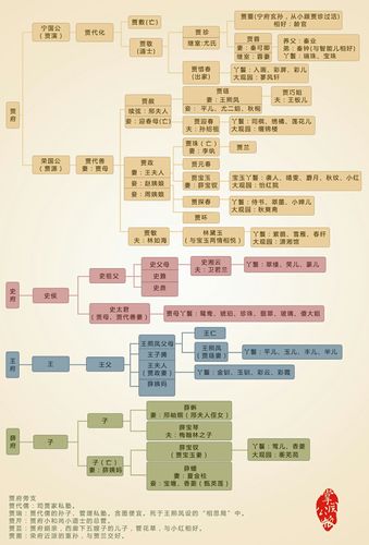 红楼梦里的人物名字