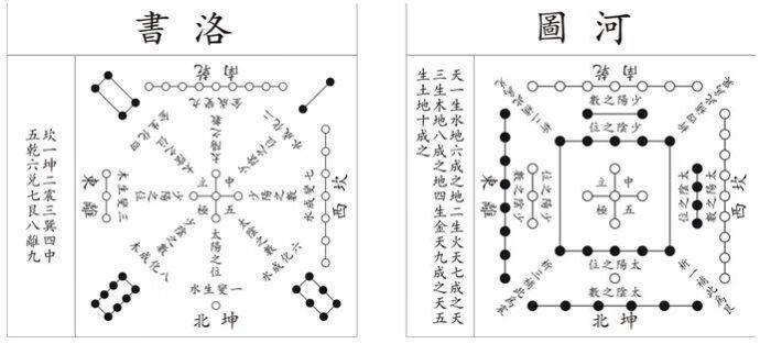 神奇的风水学之先天八卦步法解说