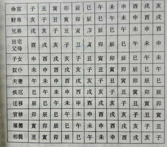 解析八字命宫