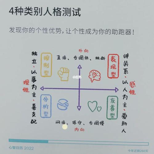 测你的职场人缘
