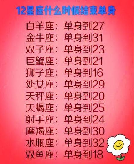 争吵后有拥抱,平淡时依旧相守的星座配对