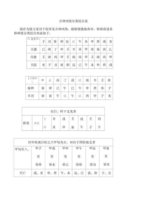 吉神凶煞中每个的含义