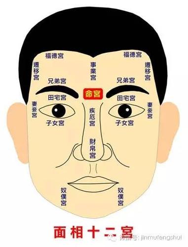 面相图解 长寿之人的面相特征