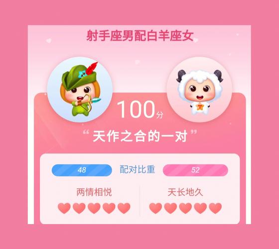射手座和什么座最配当情侣