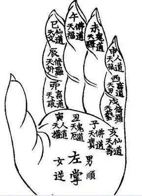 手掌算卦秘诀是什么