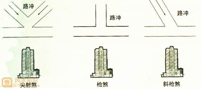 住宅犯枪煞怎么办