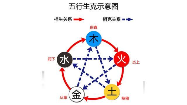 五行的含义和特性