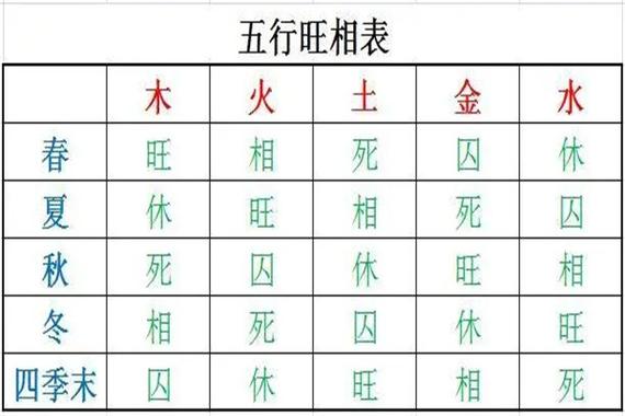 如何根据四柱八字判断一个人的旺与衰?