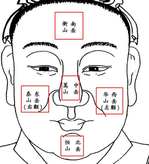 天生就能带旺妻子的男人面相有这几种
