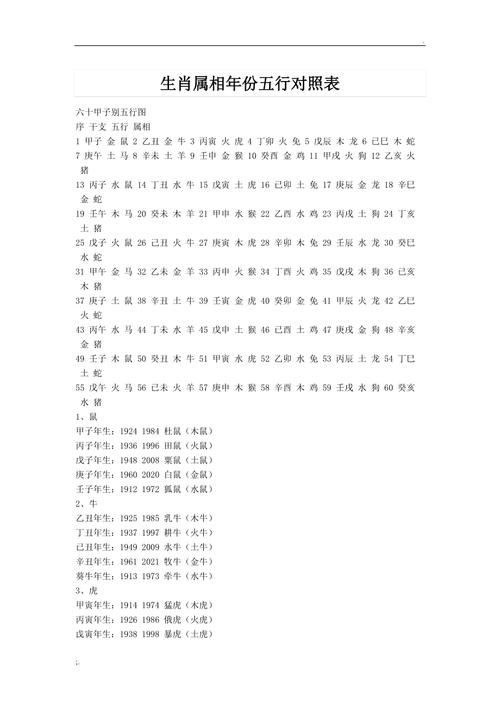 十二生肖五行查询表,不同年份对应的五行是什么