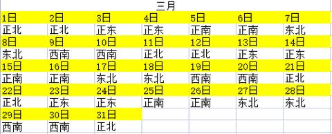 2023年3月22日财神方位查询