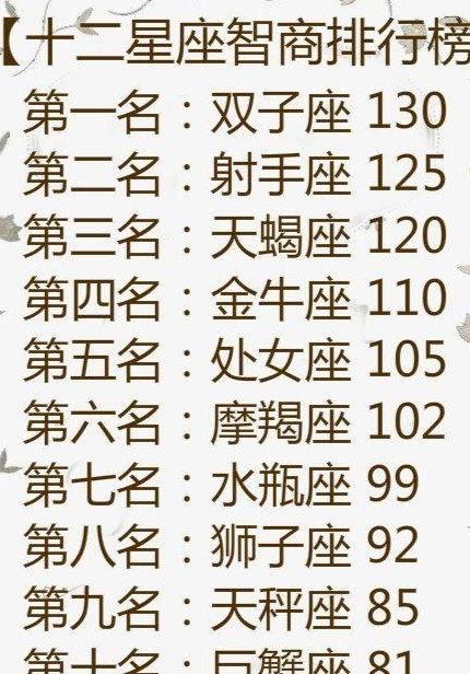 处女座的IQ与EQ你可知晓