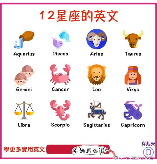 12星座的英文名字