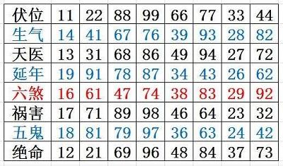 手机号码预测 算一算你手机号是凶是吉