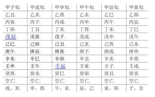 壁上土是八字空亡吗