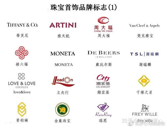 有创意的珠宝品牌商标名字大全