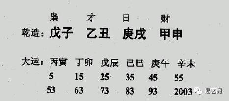什么样的八字是富贵命
