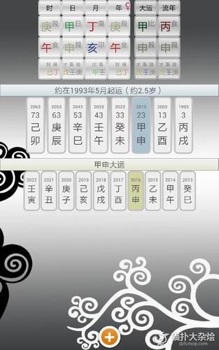 八字算命测算职业状况