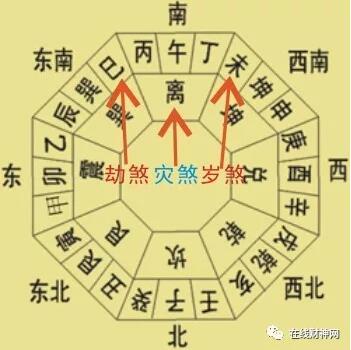 2020年三煞位在什么方向,2020年三煞位如何化解?