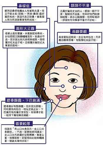 做事情三分钟热度的人面相特征