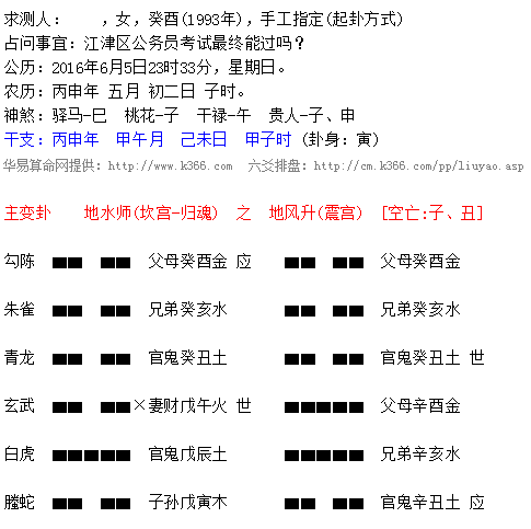 六爻排盘是什么意思,民间最为传统的占卜术之一