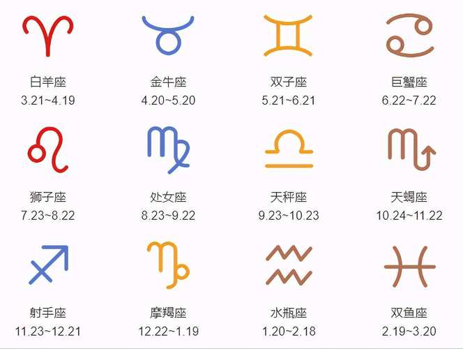12星座初入大学必读手册
