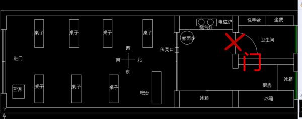 快餐店风水