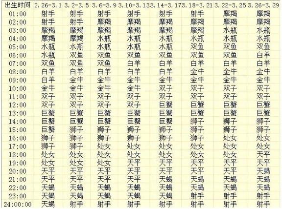 最阴最狠毒恶毒的星座排名