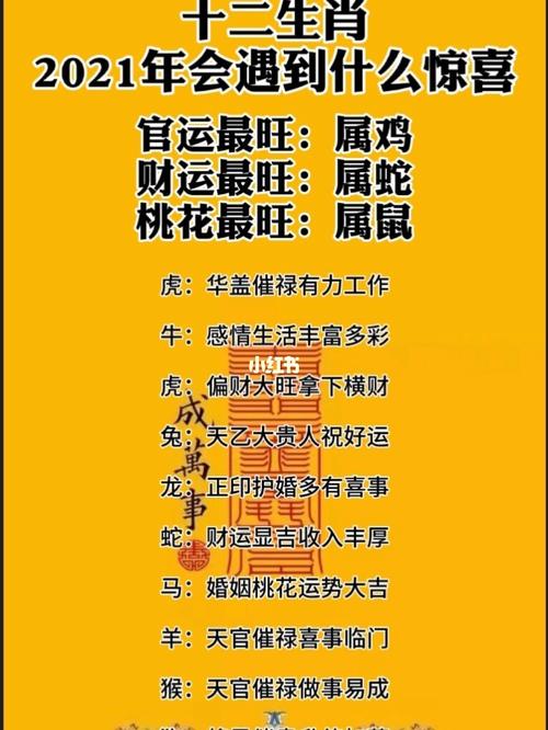 2021什么年生肖