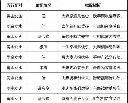 怎么算俩人的八字合不合