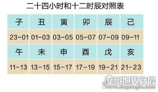亥时是几点到几点