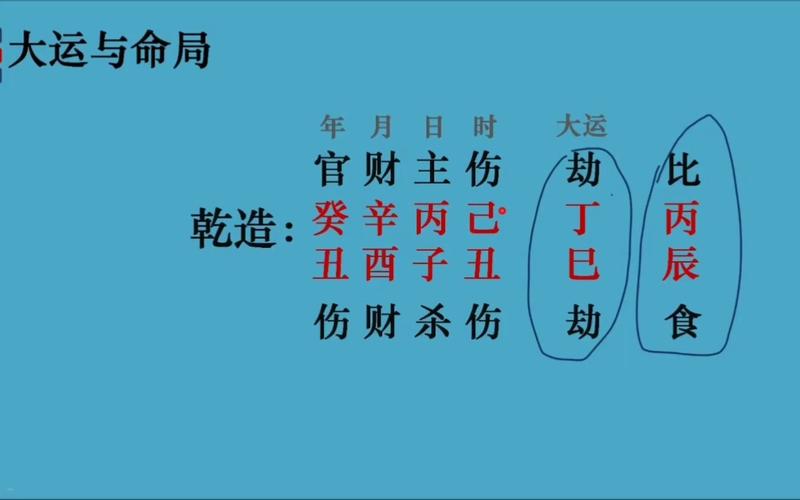 测算八字大运的思路的重要性