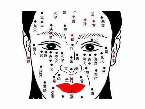 脸上有痣图解 印堂有痣代表什么含义