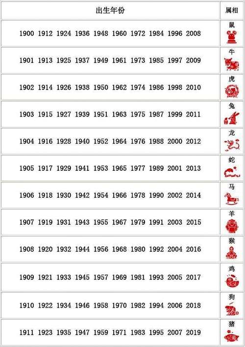 2013正月份哪些生肖需要趋吉避凶