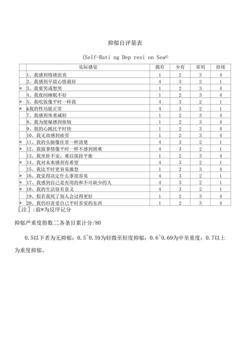 汉密尔顿抑郁自评量表