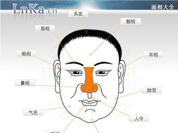 天庭饱满是绝世好男人面相吗