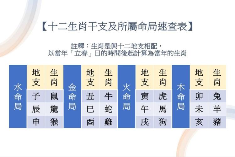 牛年犯太岁的四个属相是什么