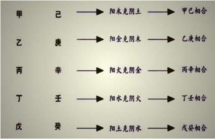 月柱跟流年伏吟和什么有关