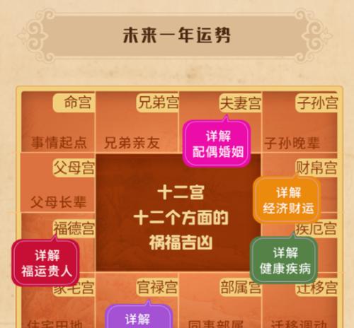 免费算命一生运势图