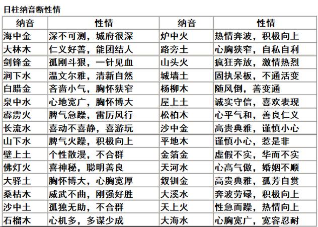 癸丑日柱姻缘 癸卯日柱女命姻缘
