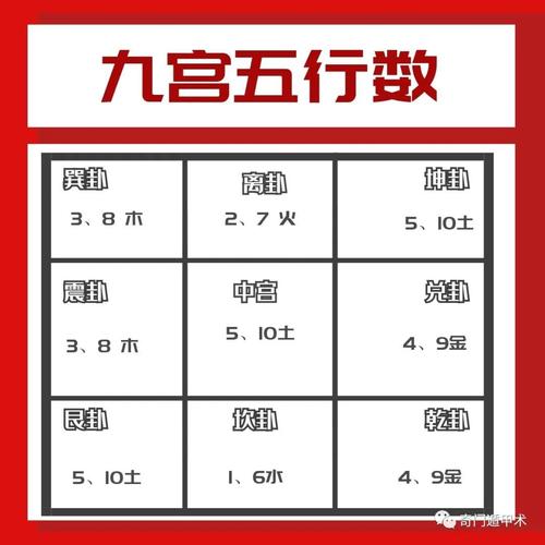 先天八卦数字1到9