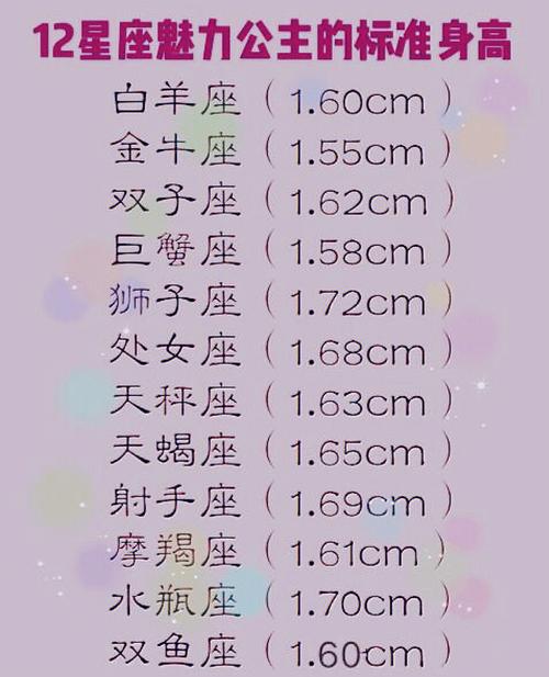 十二星座的记忆力排名
