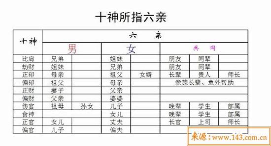 喜用神六亲星含义是什么