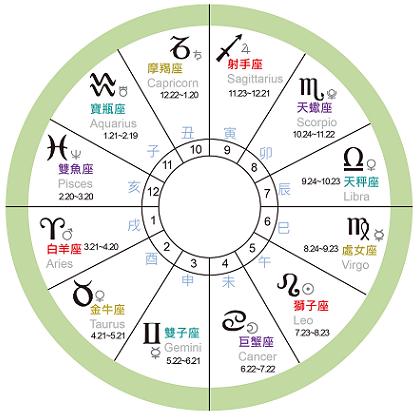 腾讯情侣星座合盘查询
