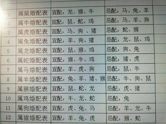 2018年属兔的女性婚配表