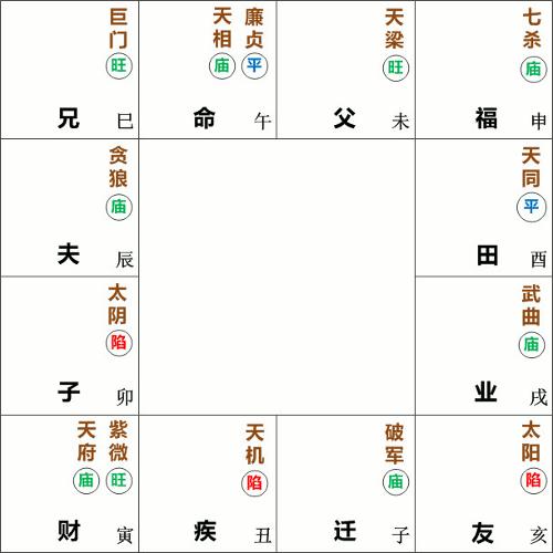 廉贞在寅申宫入命
